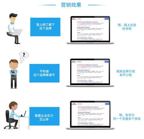 選擇網站策劃與設計公司 為何專業電話溝通至關重要？